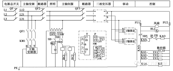 數(shù)控開榫機(jī)電路設(shè)計(jì)方案