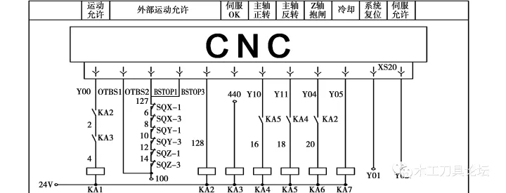 數(shù)控開榫機(jī)接線情況