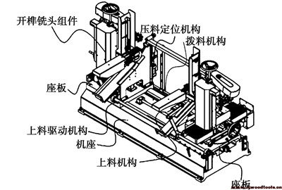 雙端開榫機(jī)結(jié)構(gòu)