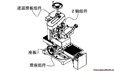 雙端開榫機(jī)銑刀結(jié)構(gòu)