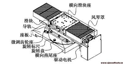 滑座組件結(jié)構(gòu)