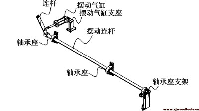 雙端銑榫機(jī)上料驅(qū)動(dòng)機(jī)構(gòu)