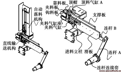 直線輸送機(jī)構(gòu)