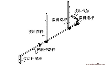 雙端銑榫機(jī)撥料機(jī)構(gòu)