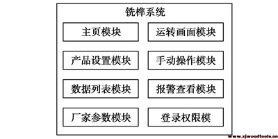 榫槽機(jī)系統(tǒng)功能界面